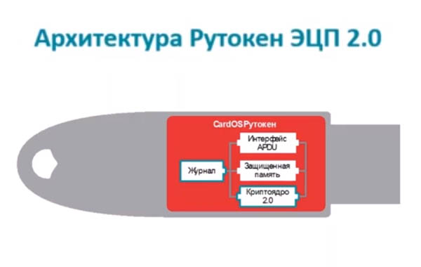 Установка драйвера для Рутокен ЭЦП 2.0