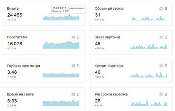 Продвижение бизнеса в интернете