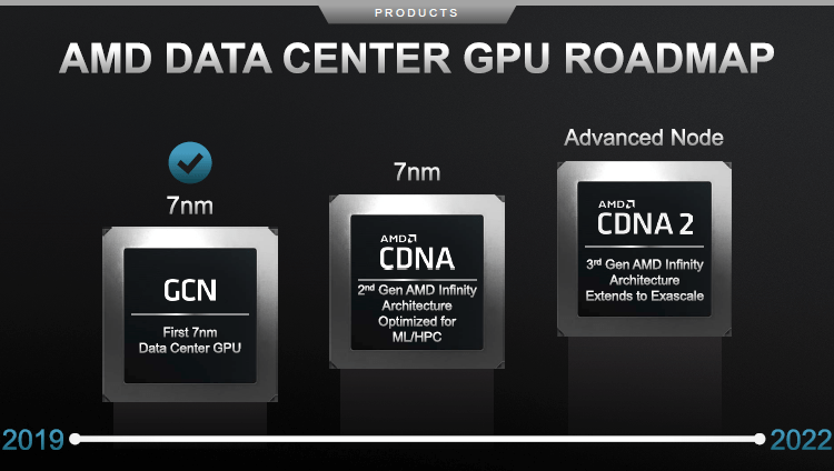 Даты выпуска 5-нм GPU от TSMC