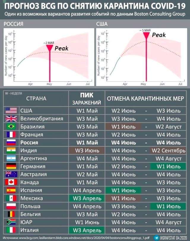 Когда отменят карантин? Версия Запада