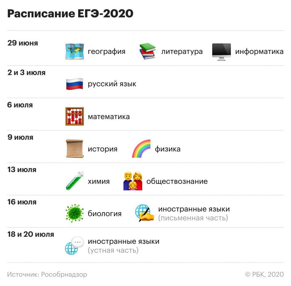 Расписание и процедура сдачи ЕГЭ-2020: актуальная информация