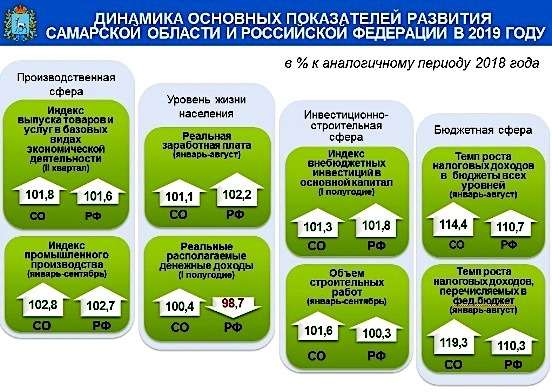 Регион, открытый для инвестиций