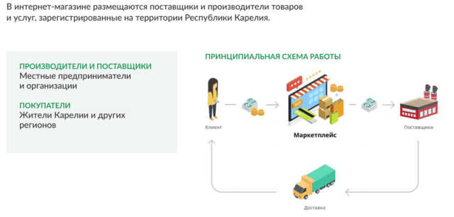 Торговать, сидя дома? Очень удобно и выгодно