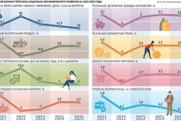 25.10.2022 Что ждет россиян с 2023 года — последние новости